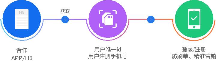 产品经理，产品经理网站